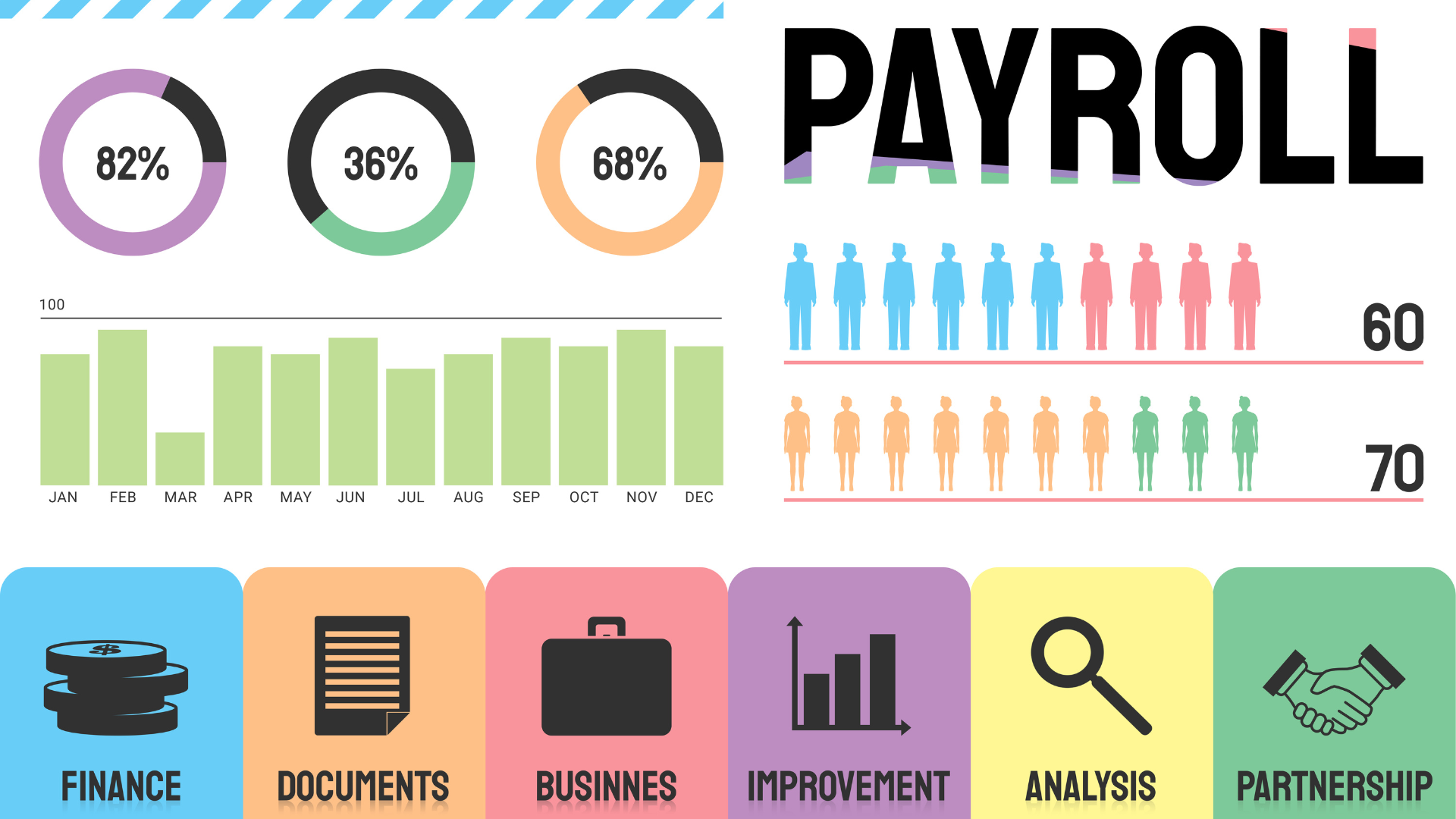 The image is colorful and on right side top corner we Payroll is written to show online payroll services in singapore. In left side of image we have analytics graphic and below too.