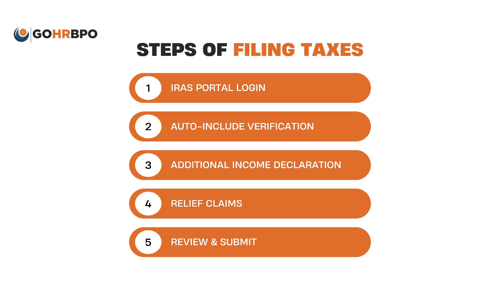 5-step process for filing income tax in Singapore" Steps to visualize