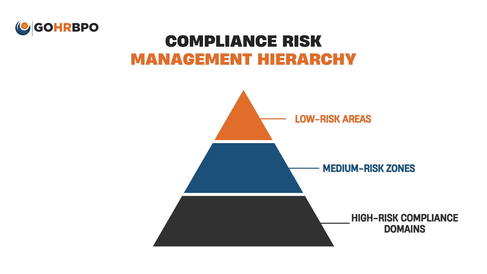 regulatory compliance