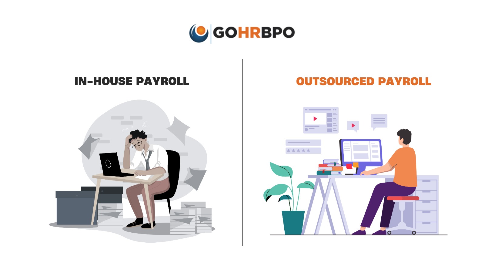 cost to outsource payroll