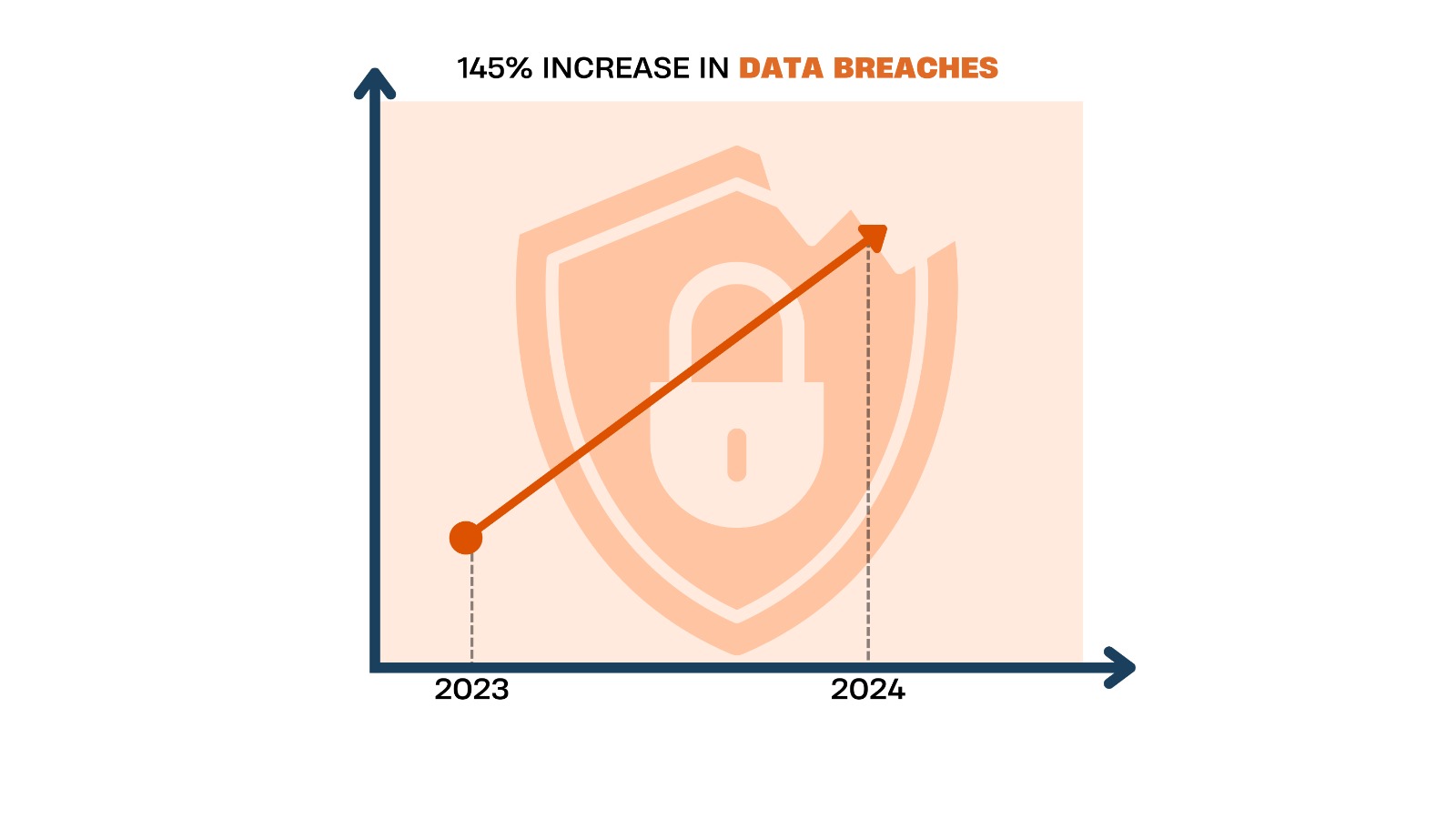 Data Breaches