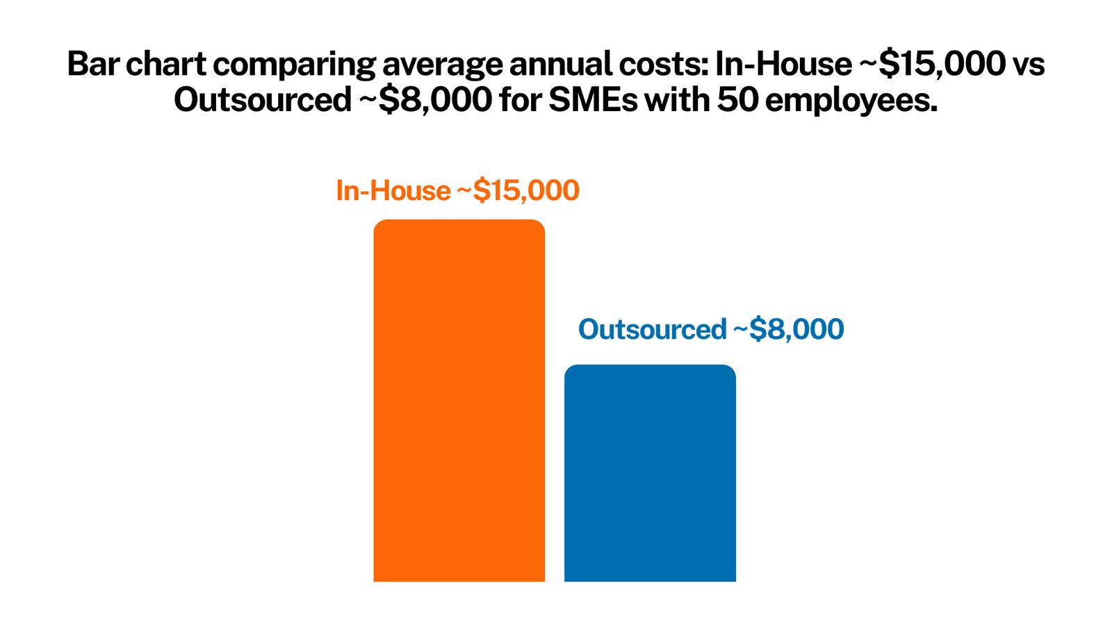 payroll outsourcing services singapore