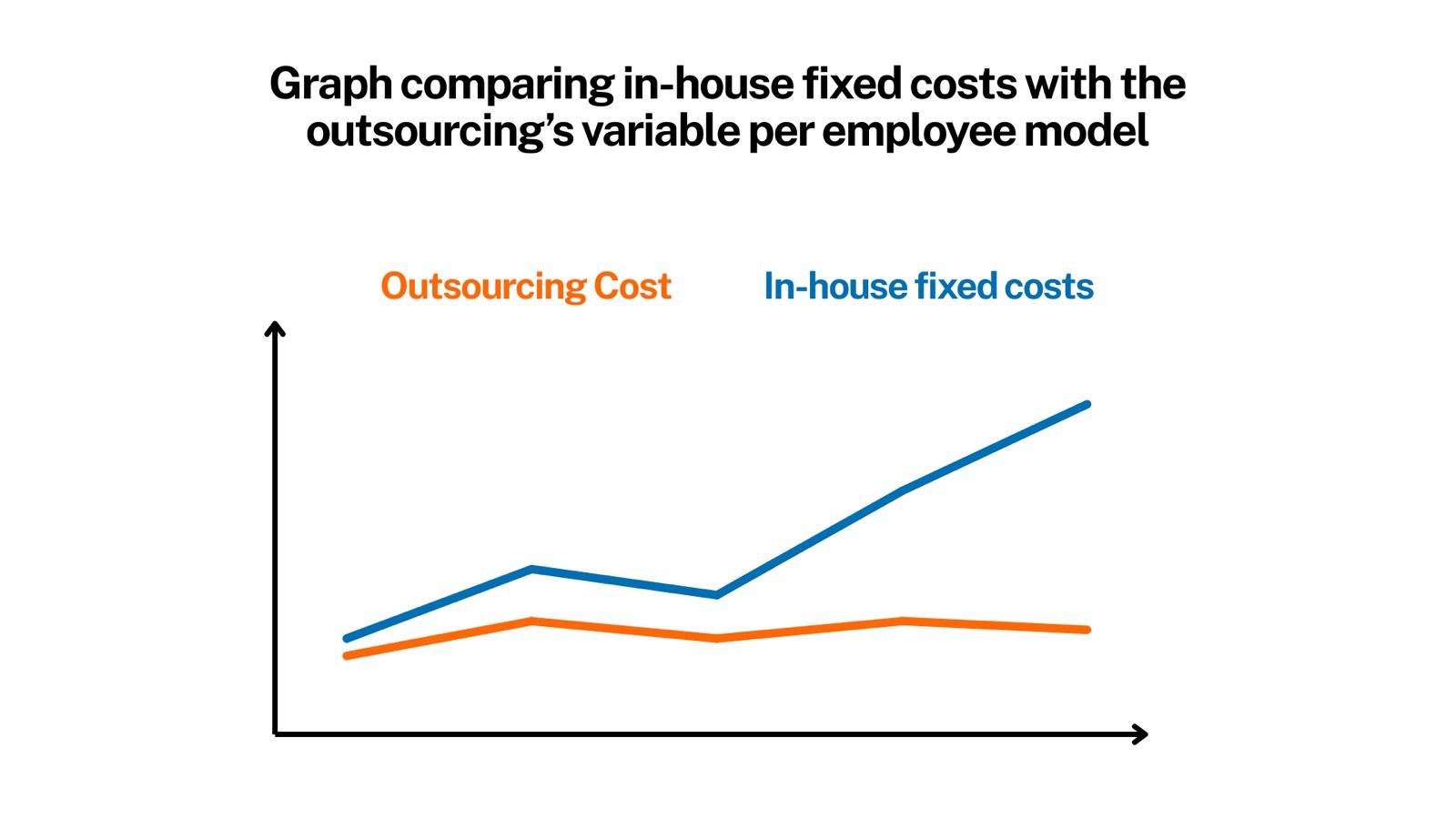 payroll outsourcing services singapore